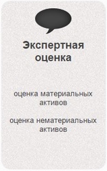 Оценка всех видов транспортных средств