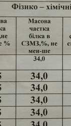 Продам обезжиренное сухое молоко 1.5%